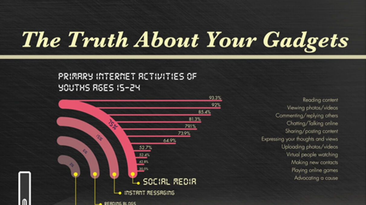 The Truth About Your Gadgets [INFOGRAPHIC]