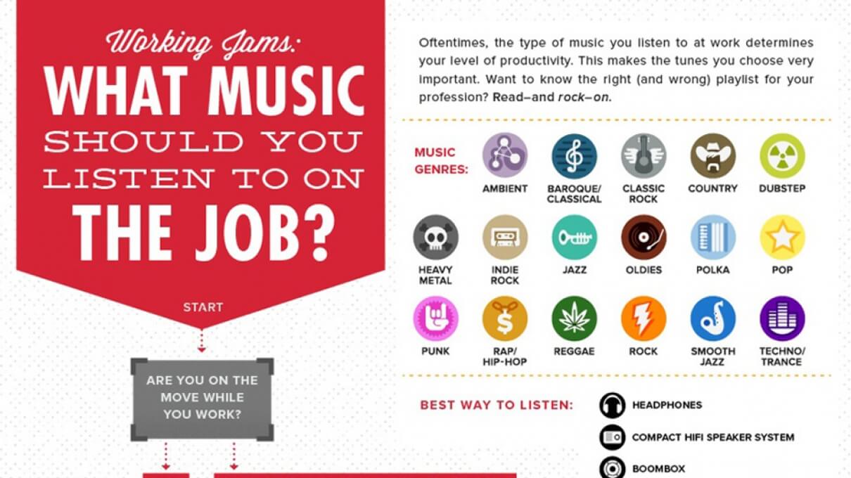 The Right Music for Your Job [INFOGRAPHIC]