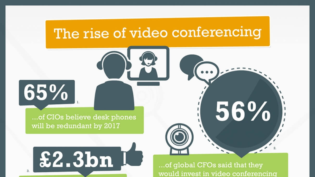 The Rise of Video Conferencing [INFOGRAPHIC]